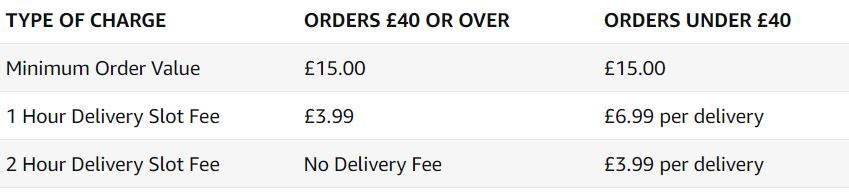 Amazon's new Fresh delivery pricing (Image: Amazon)