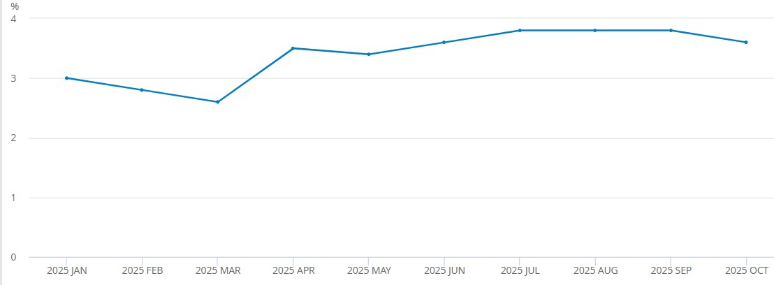 CPI inflation graph (image: ONS)