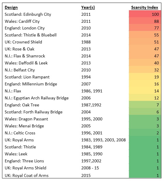 Change Checker Scarcity Index (Image: Change Checker)