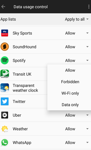 Data usage control 