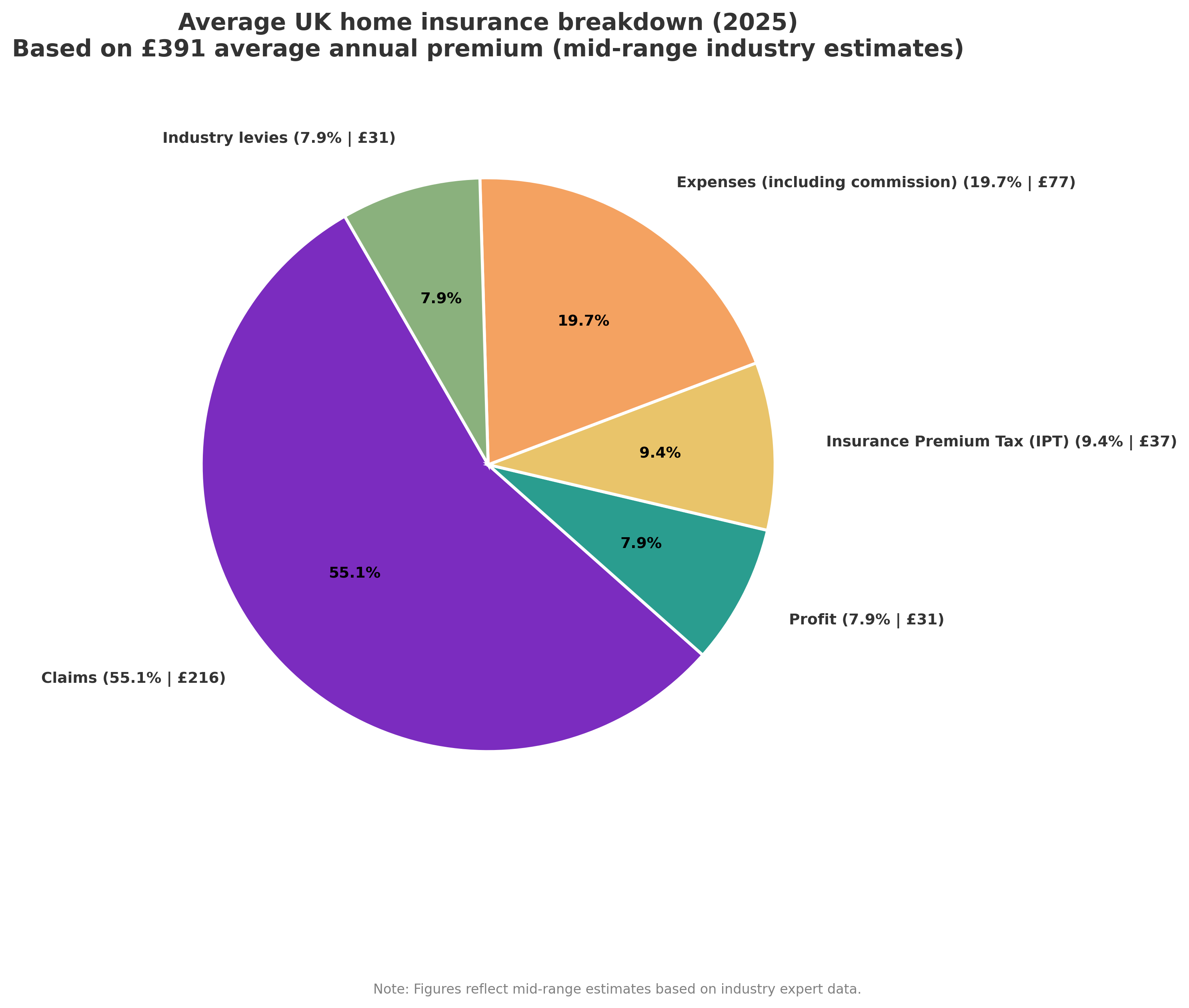Home insurance bill (Image: loveMONEY)