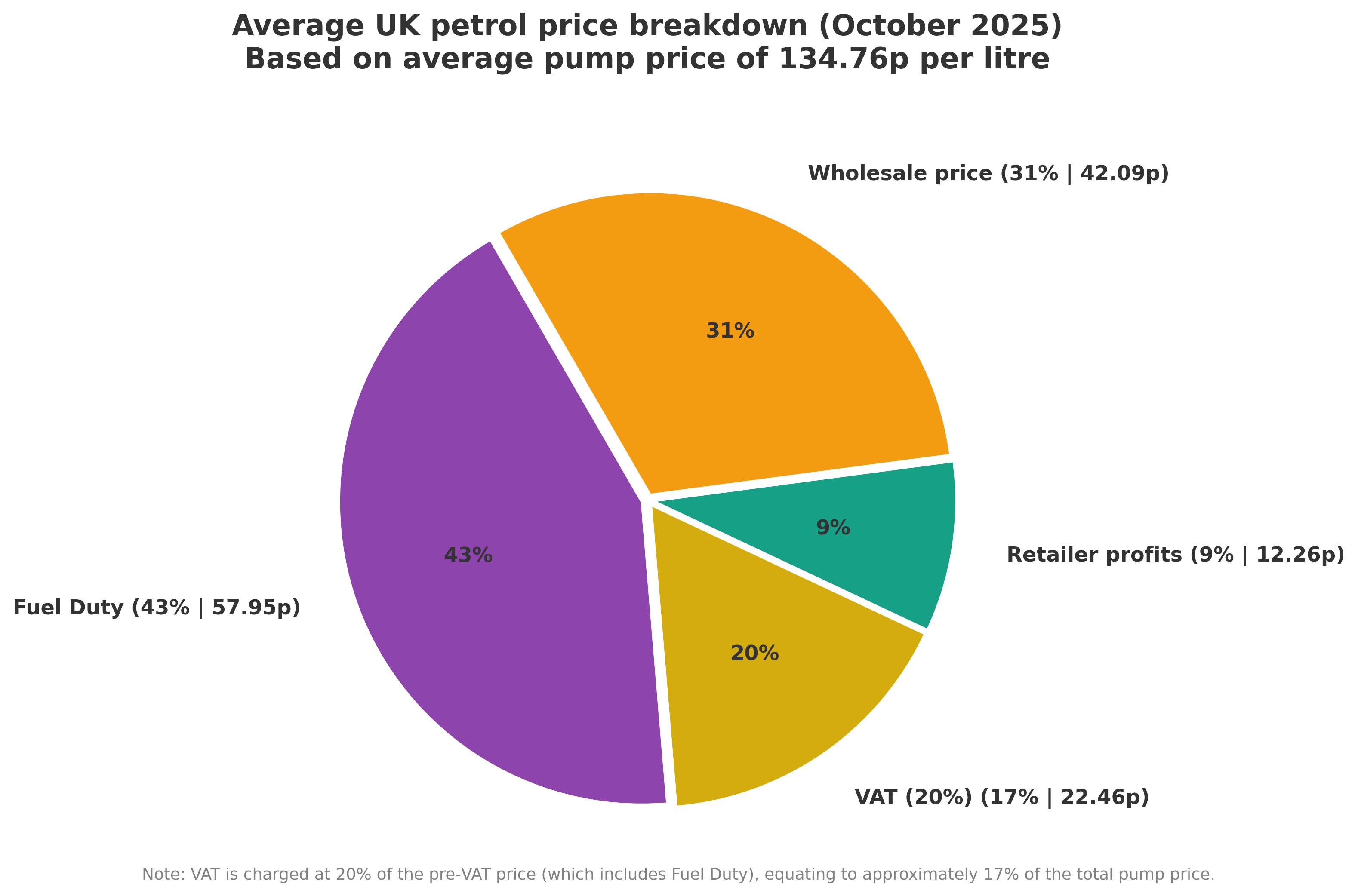 Petrol bill (Image: loveMONEY)