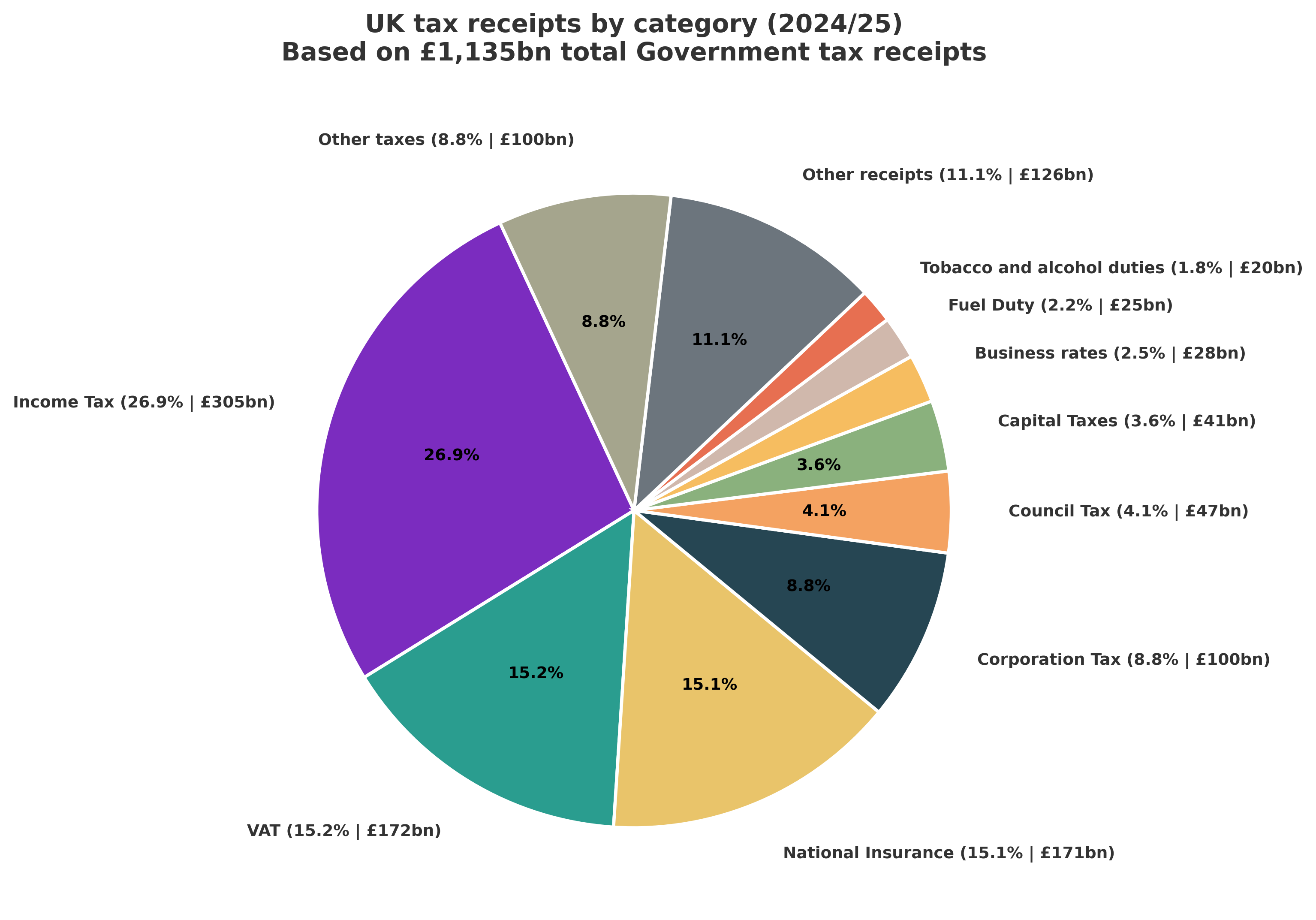 Tax receipts (image: loveMONEY)