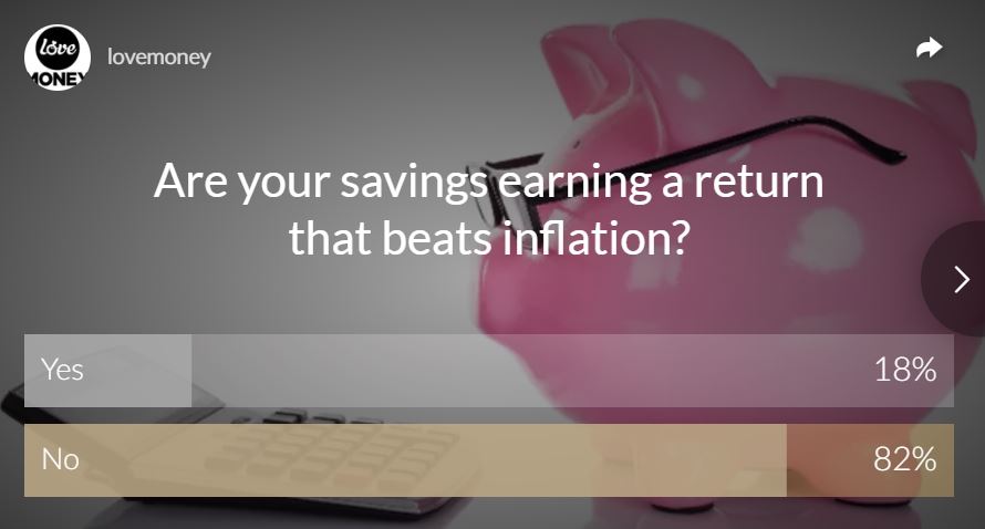 Inflation poll results (Image: Shutterstock/Apester)