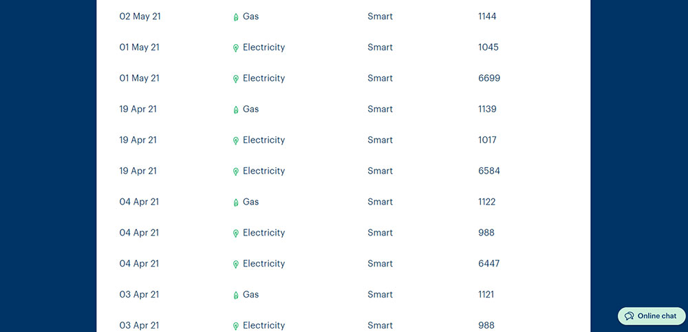 Random meter readings. (Image: Lily Canter)