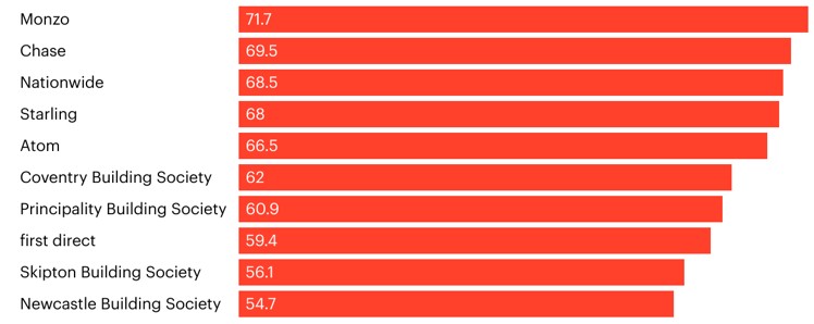 Yougov nanking poll results (Image: Yougov)