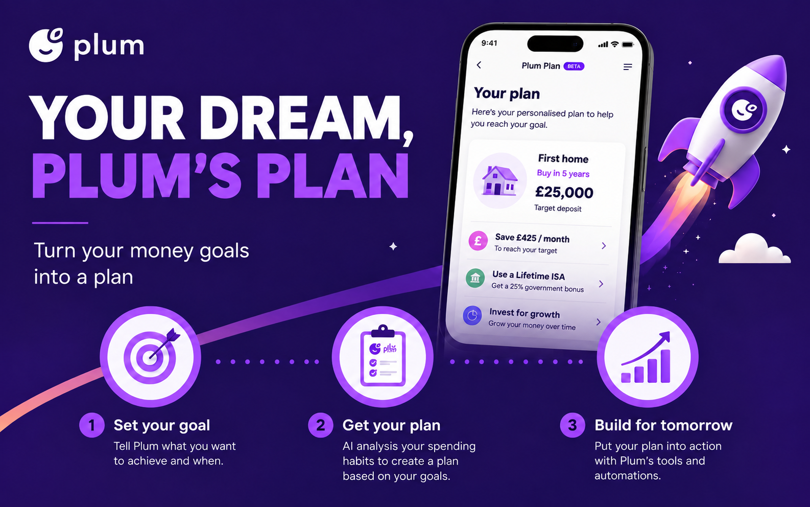 Plum Plan (Image: Plum)
