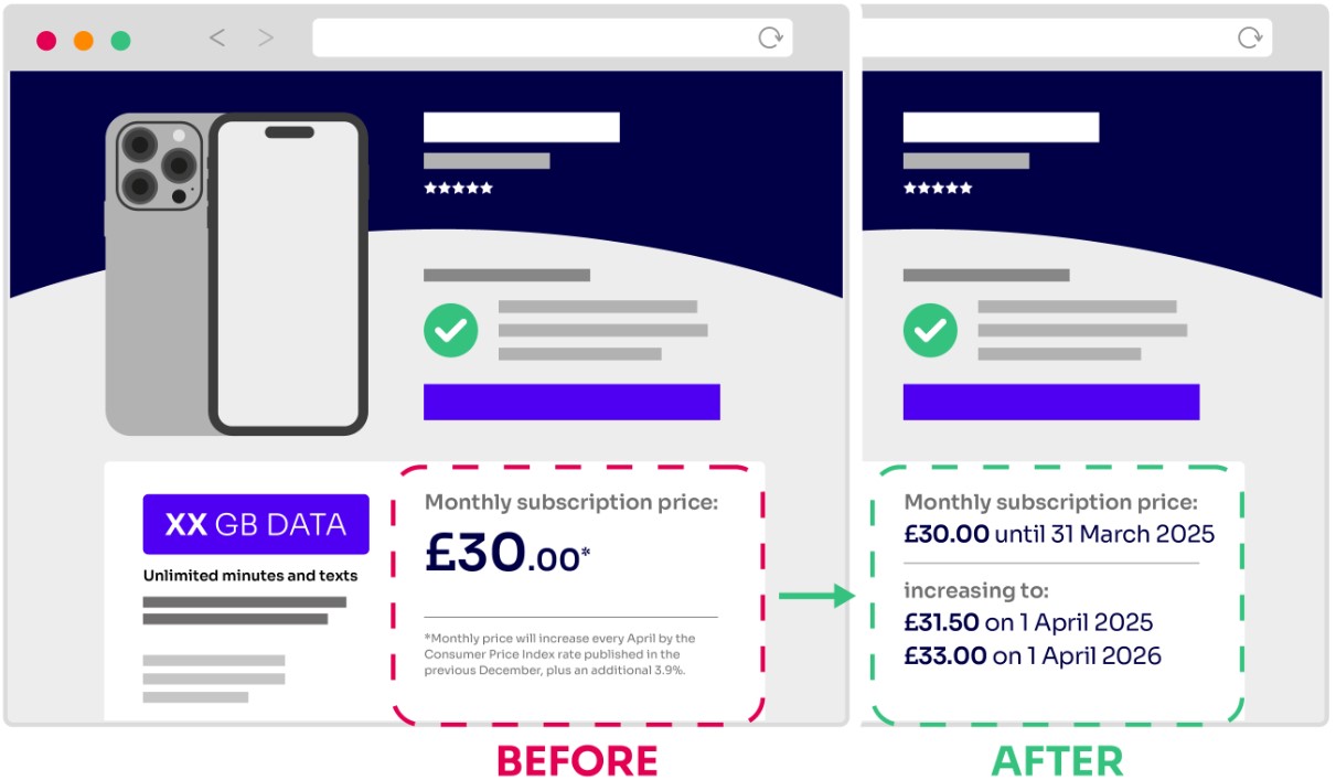 Ofcom price hike example (Image: Ofcom)