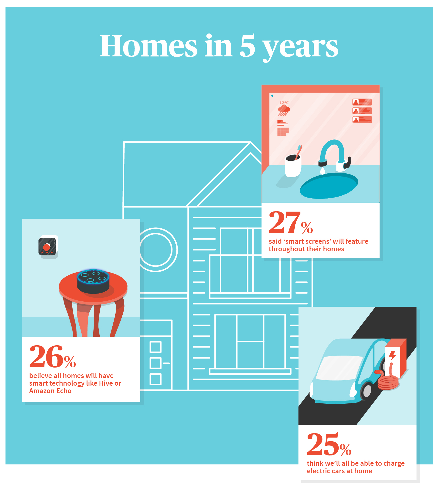 Homes in 2023 graphic