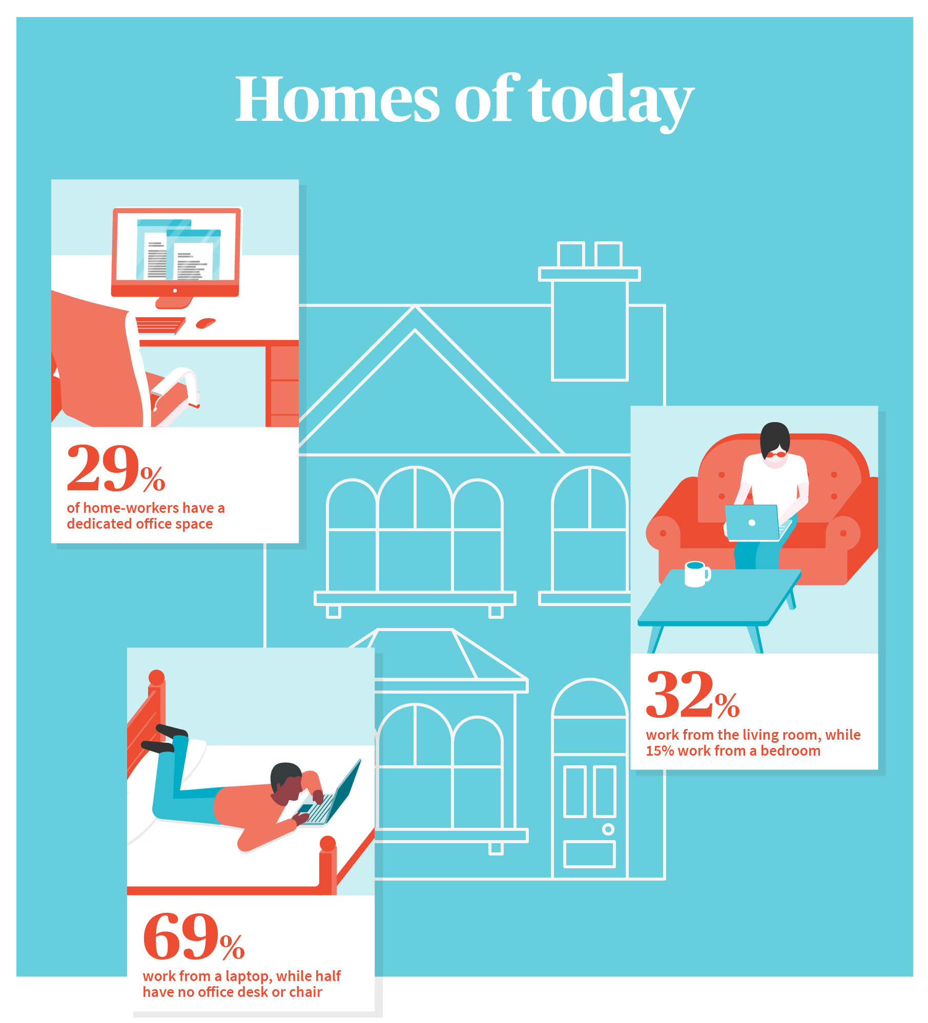 The house of today graphic