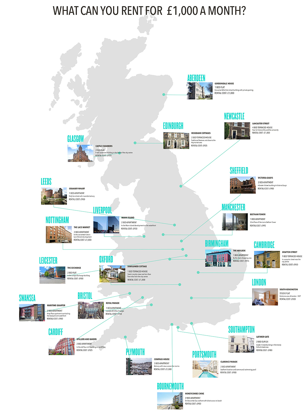 What rent costs across the UK. Graphic: Bunk